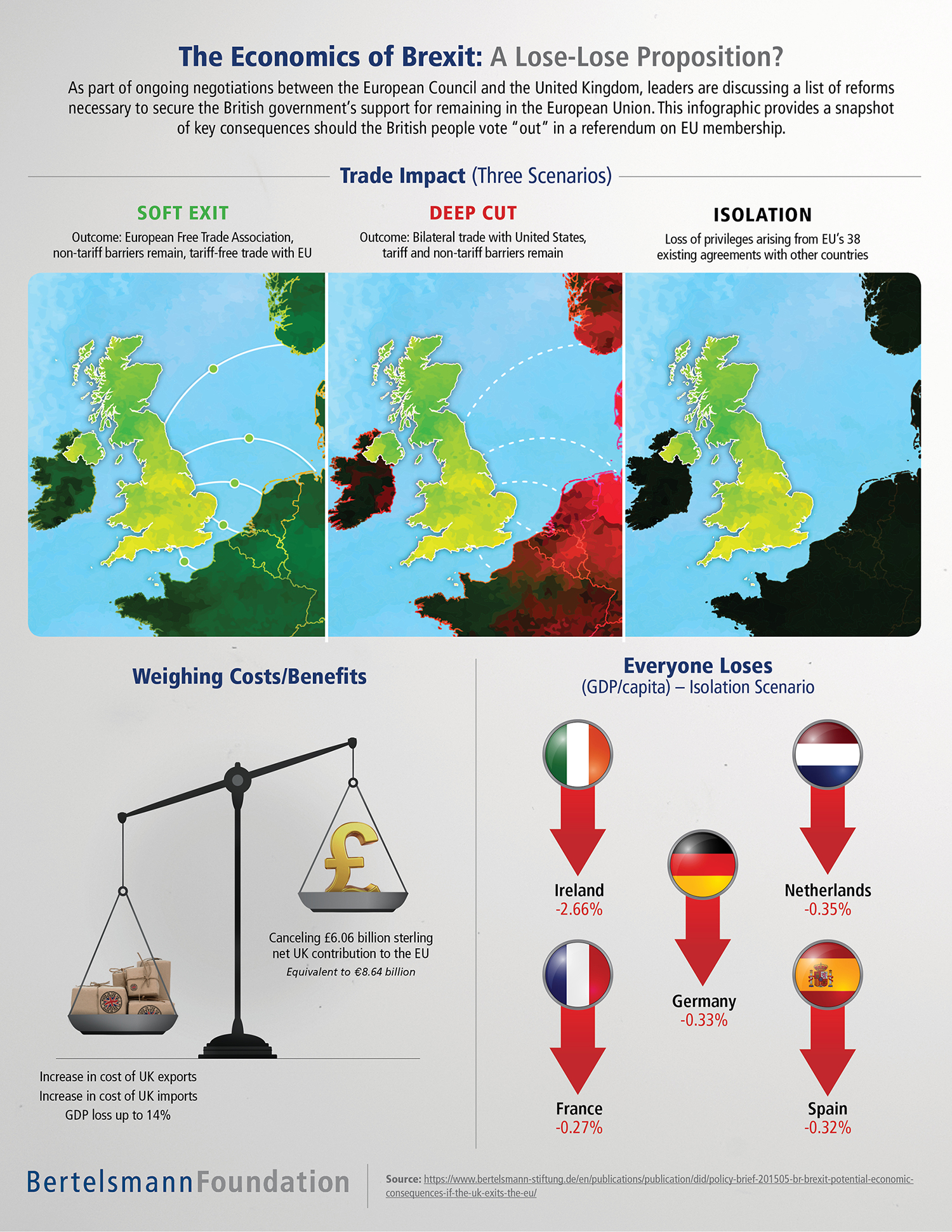 Why a Brexit Could Be a Losing Proposition for Everyone