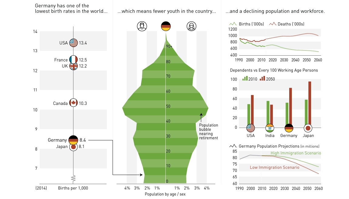 Japan Demographics Chart