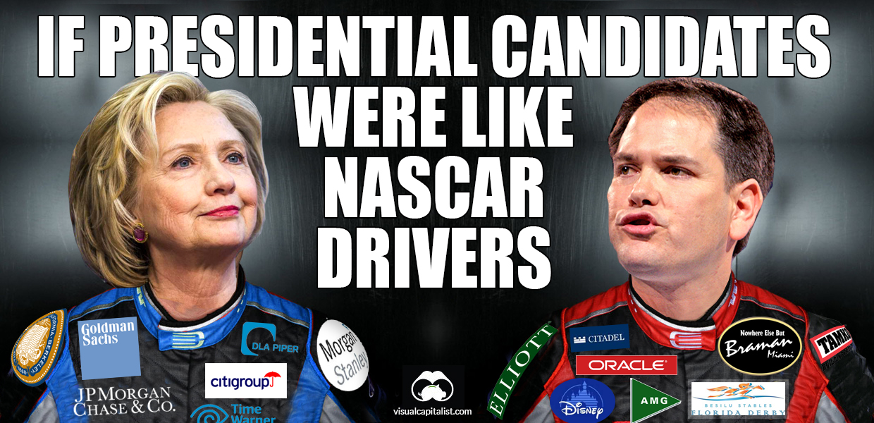 If Presidential Candidates Were Like NASCAR Drivers    - 97