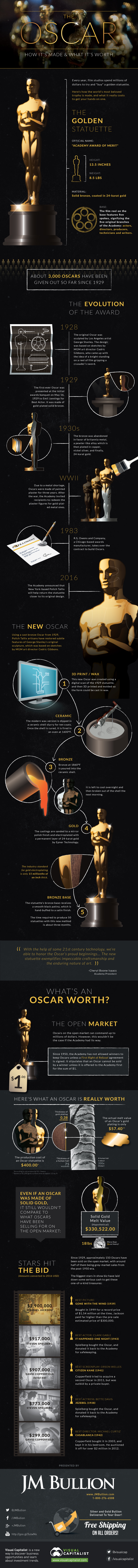 The Oscar  How It s Made  and What It s Worth  Infographic  - 3