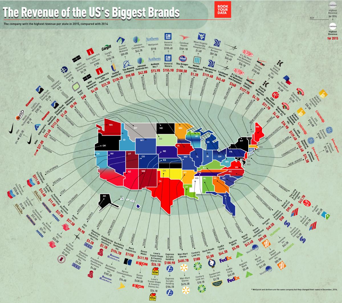 The Largest Company in Each State by Revenue