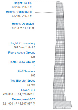 The Shanghai Tower