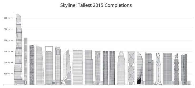 Infographic  Sizing Up the Tallest Skyscraper of 2015 - 21