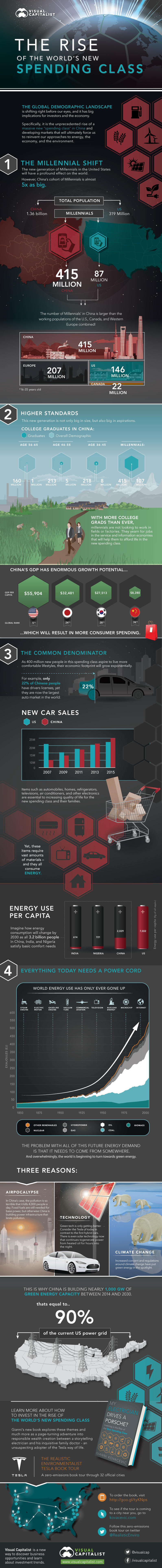 Investing in the Rise of the New Spending Class