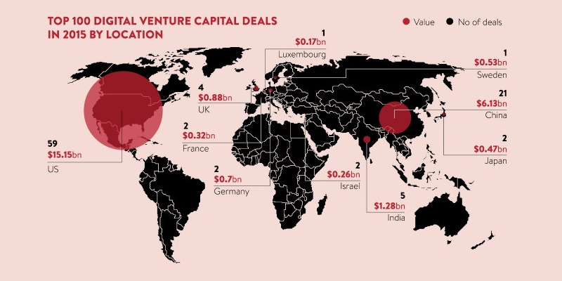 VC Deals by Geography