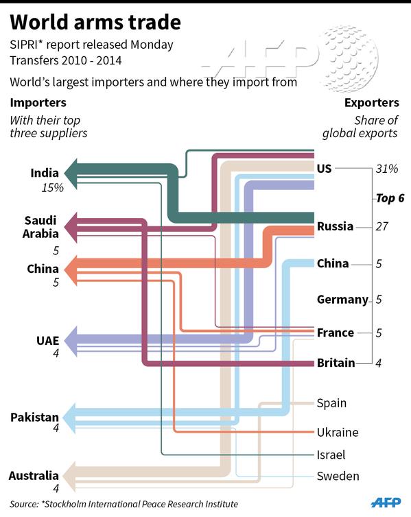 Trade Flow Chart