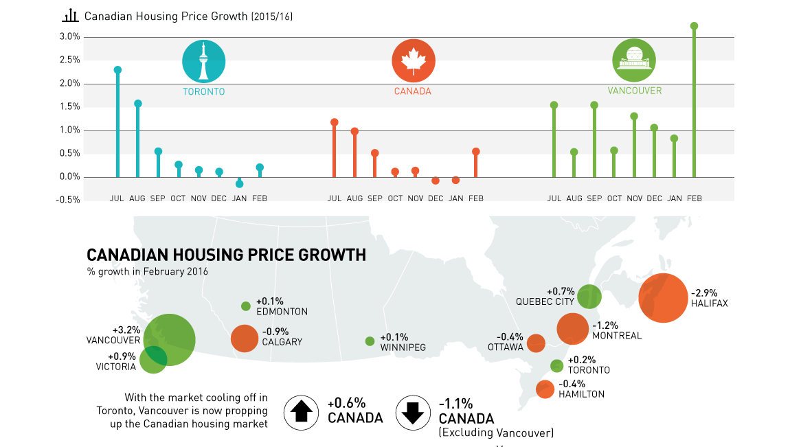 Chart  Canadian Housing is Being Propped Up by Just One City - 79