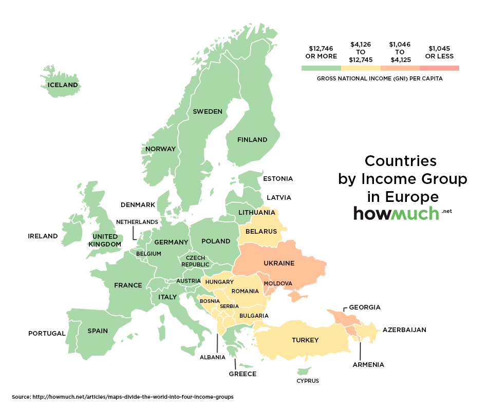 Income groups in Europe