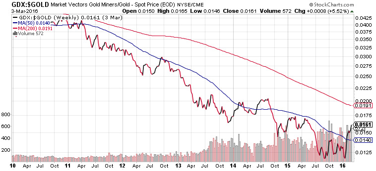 Chart  Investors Buy Gold ETFs at Record Pace - 3