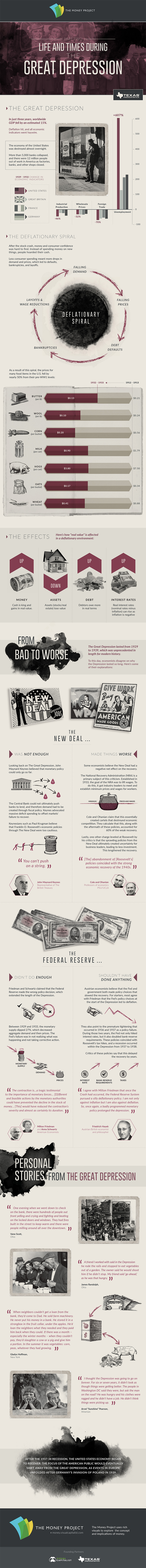 Infographic  Life and Times During the Great Depression - 42