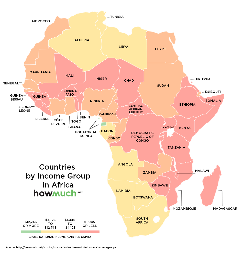Income groups in Africa