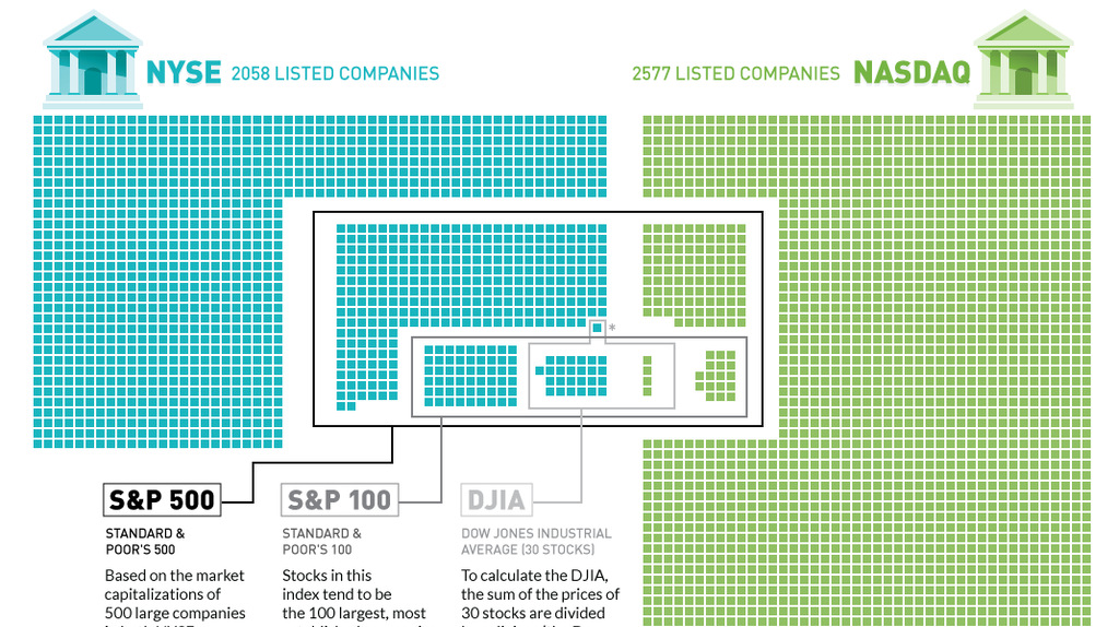 Nyse Stock Market Chart