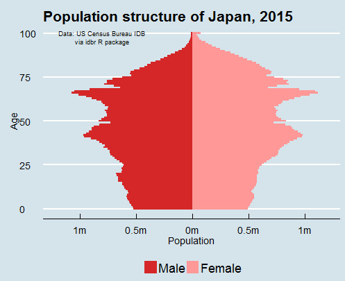 Animation  Japan s Aging Population - 39