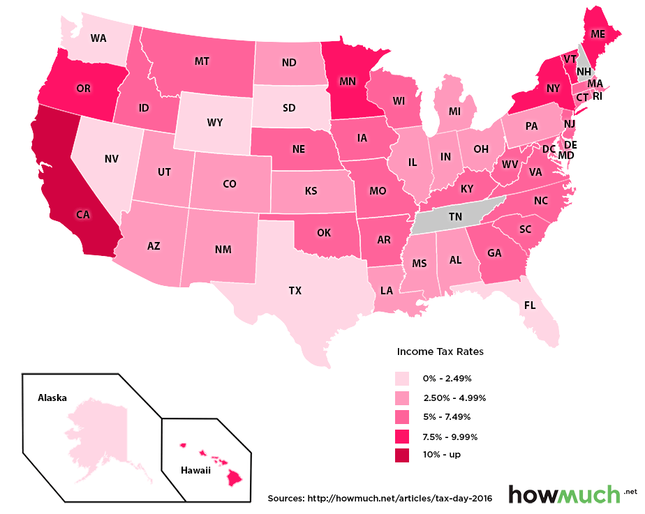 Which state has lowest income tax in USA?