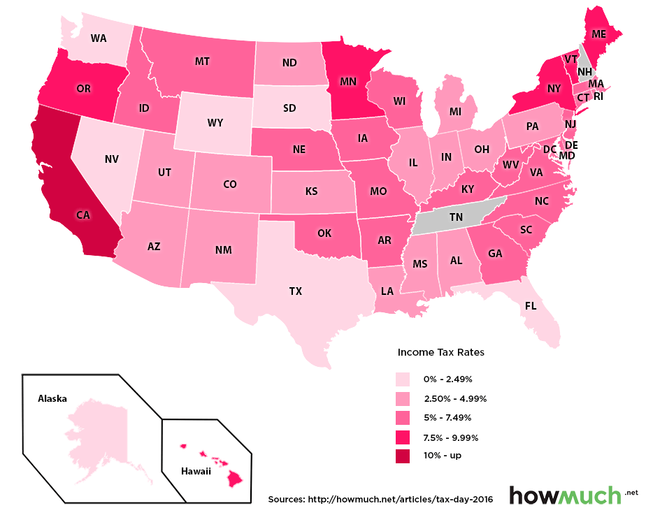 Average Income Tax