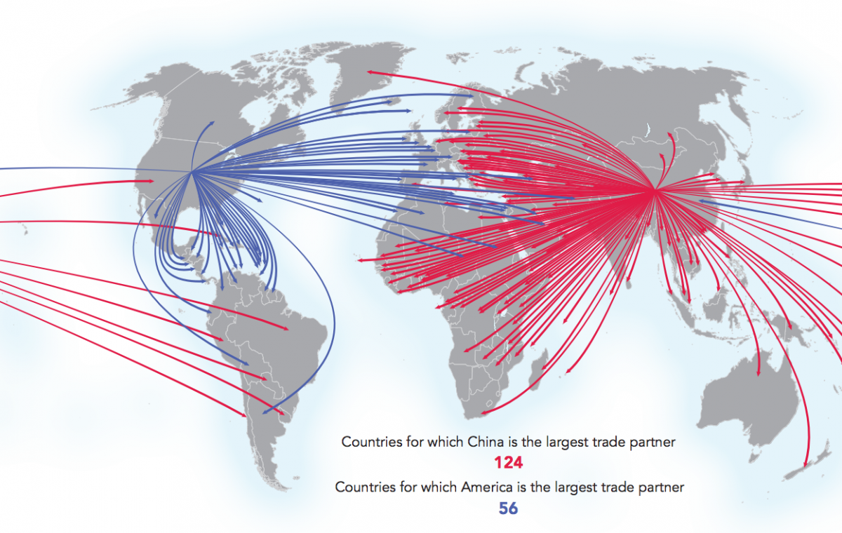 China trading partners outnumbers US by a factor of two