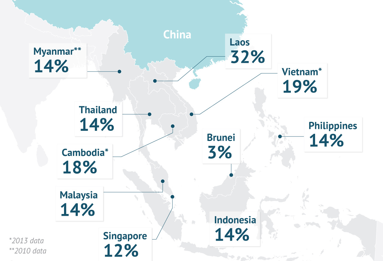China's trade with ASEAN