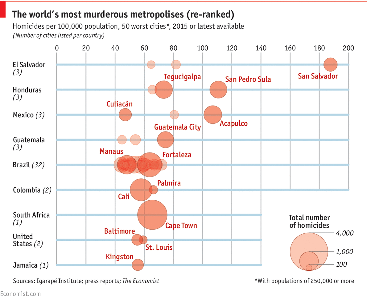The Most Violent Cities in the World