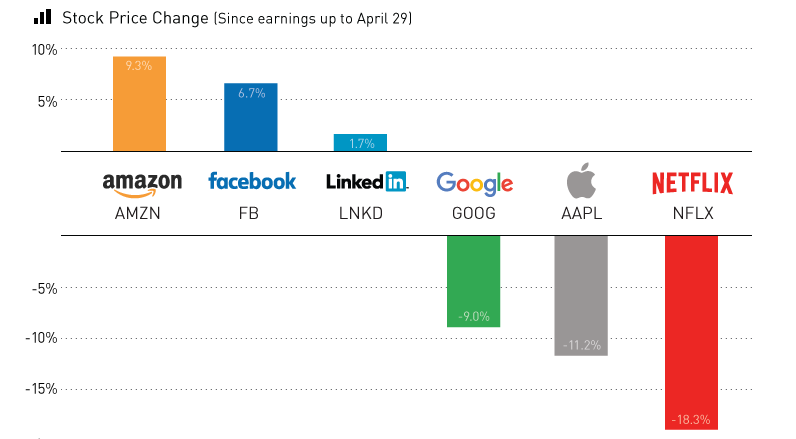 Earnings Scoreboard  A Turbulent Week in Tech - 4