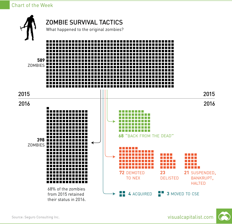 Zombie Survival Tactics