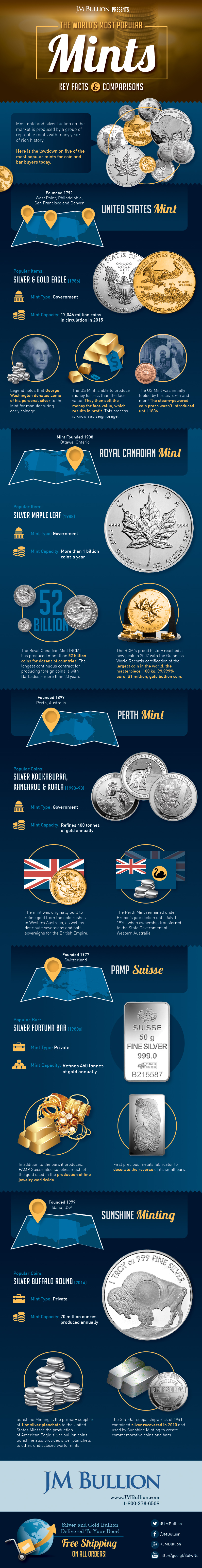 The World s Most Popular Mints  Key Facts and Comparisons - 56