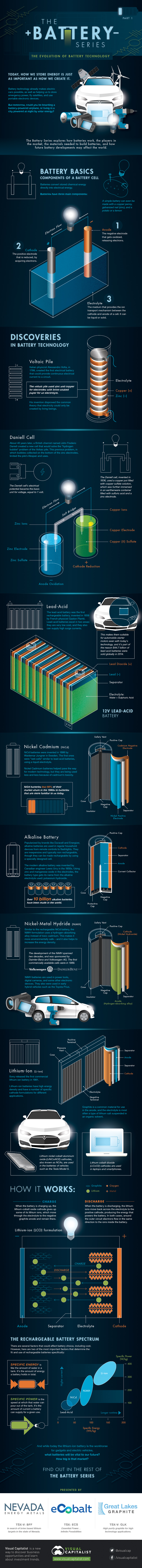 The Evolution of Battery Technology - 99