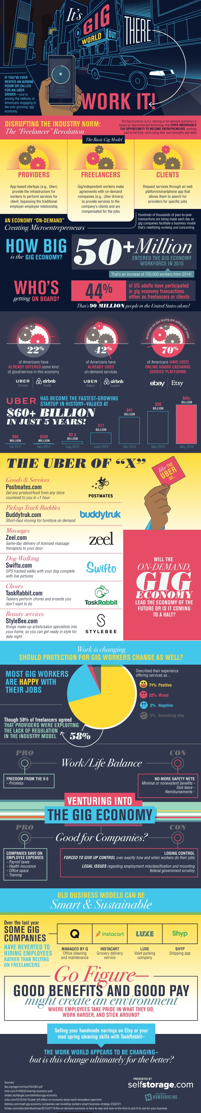 The Gig Economy Explained