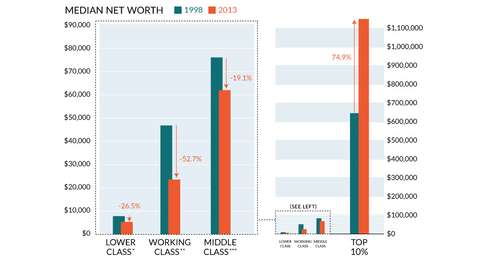 The Wealth Inequality Problem in One Chart