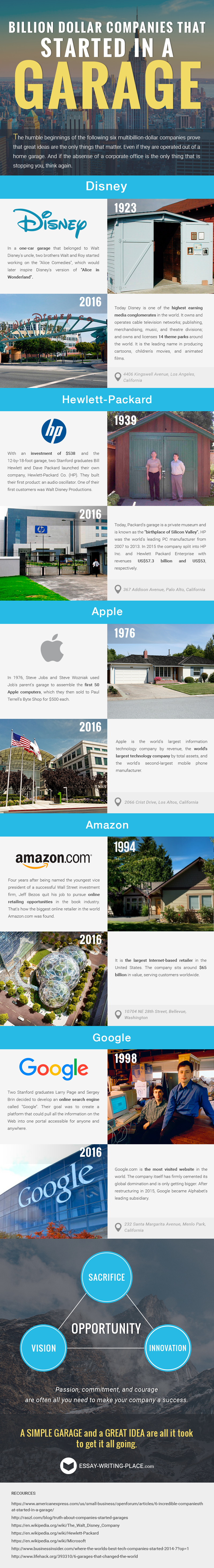 These Billion Dollar Companies Were All Started in Garages - 16