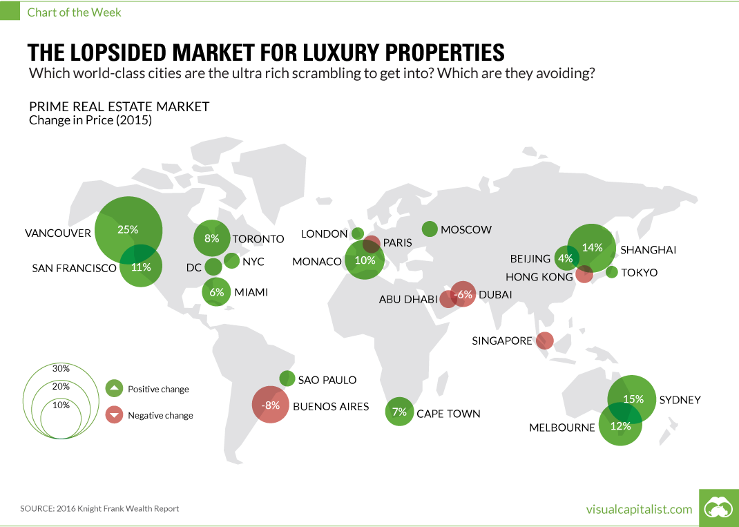 The Lopsided Market for Luxury Properties [Chart]