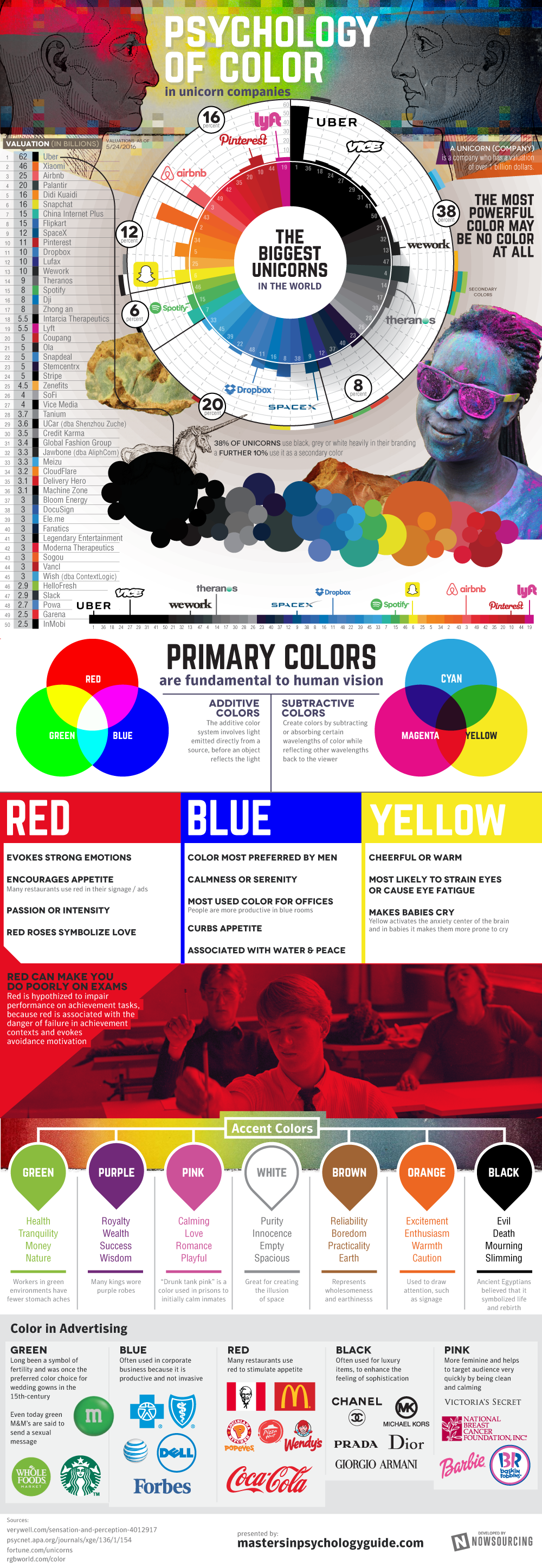 The Psychology of Color in Business