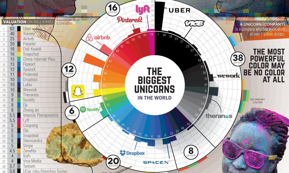 Color Psychology Chart