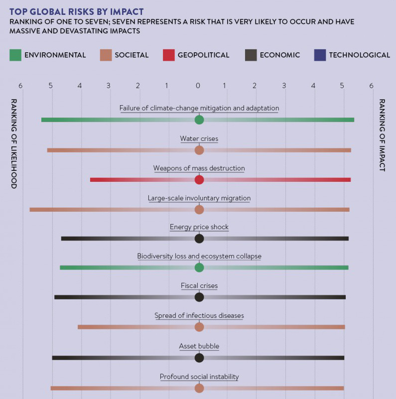 The Largest Global Risks to Business in 2016 - 7