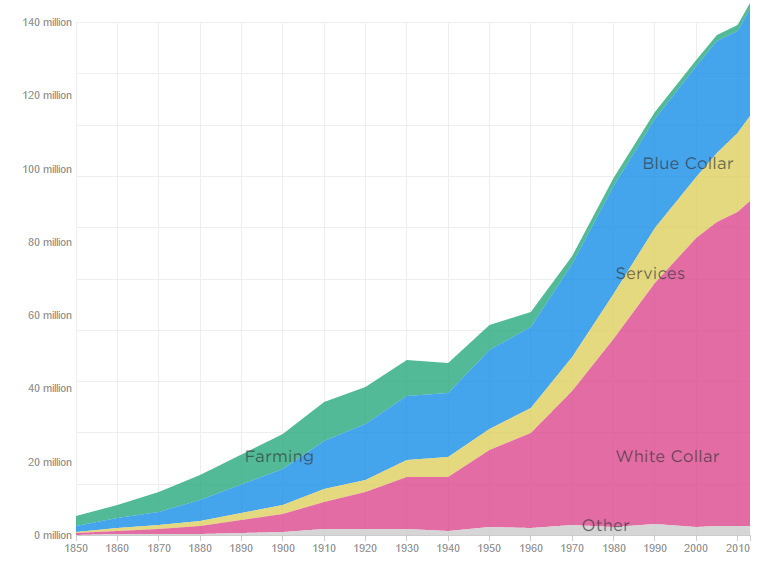 How Machines Destroy and Create Jobs - 58
