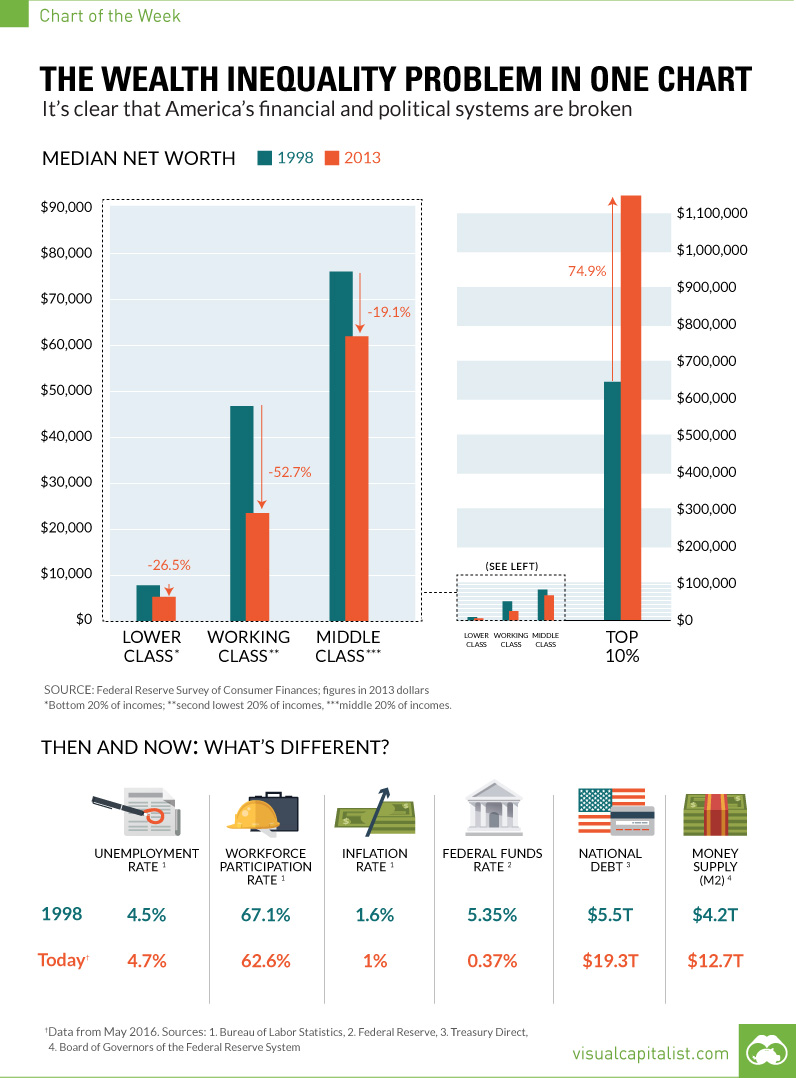 us-wealth-inequality-chart.jpg