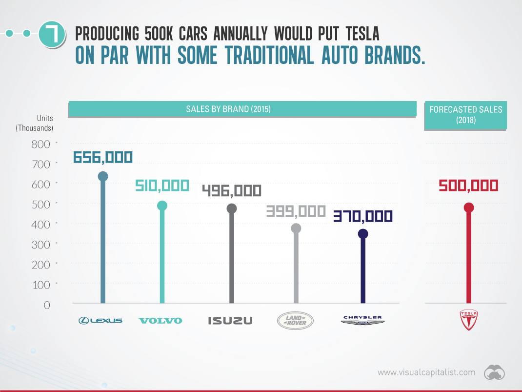 These 9 Slides Put the New Tesla Gigafactory in Perspective - 69
