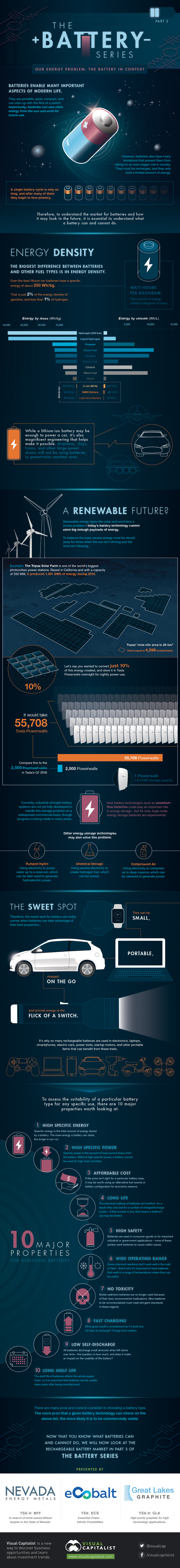 The Battery Series: Our Energy Problem: Putting the Battery in Context