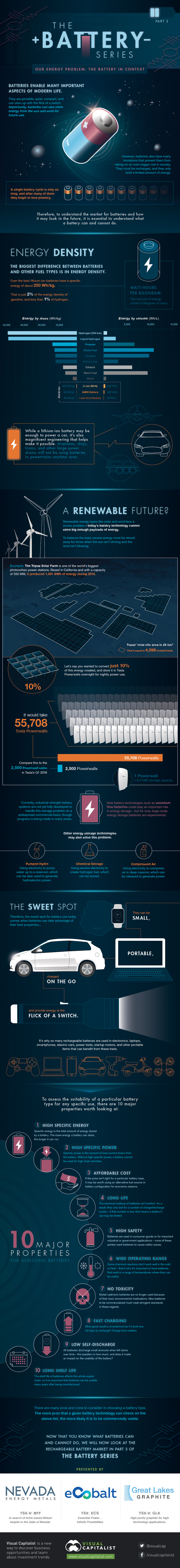 Our Energy Problem  Putting the Battery in Context - 93