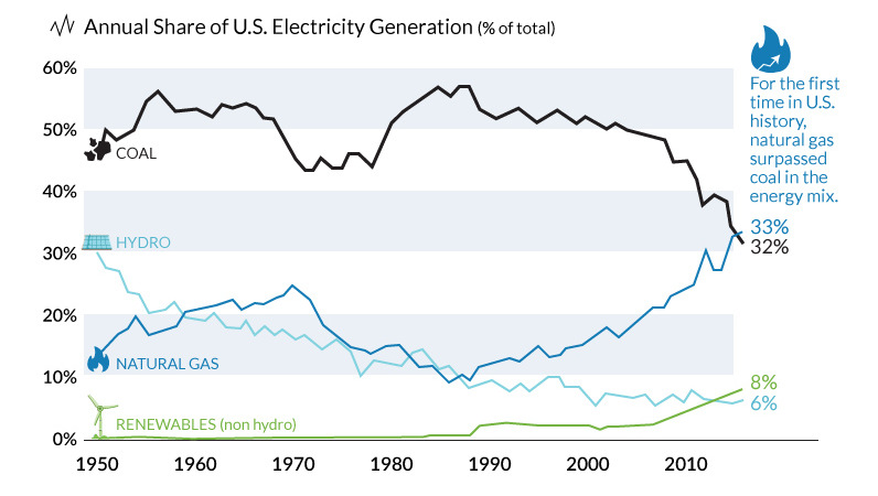 Coal Price Chart Real Time