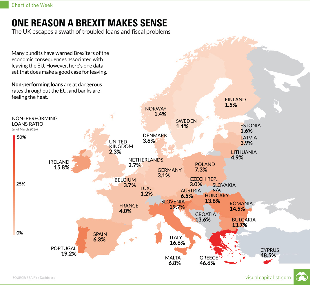 Chart: One Reason a Brexit Makes Sense