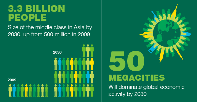 Three Megatrends Dominating Global Real Estate Investment - 22
