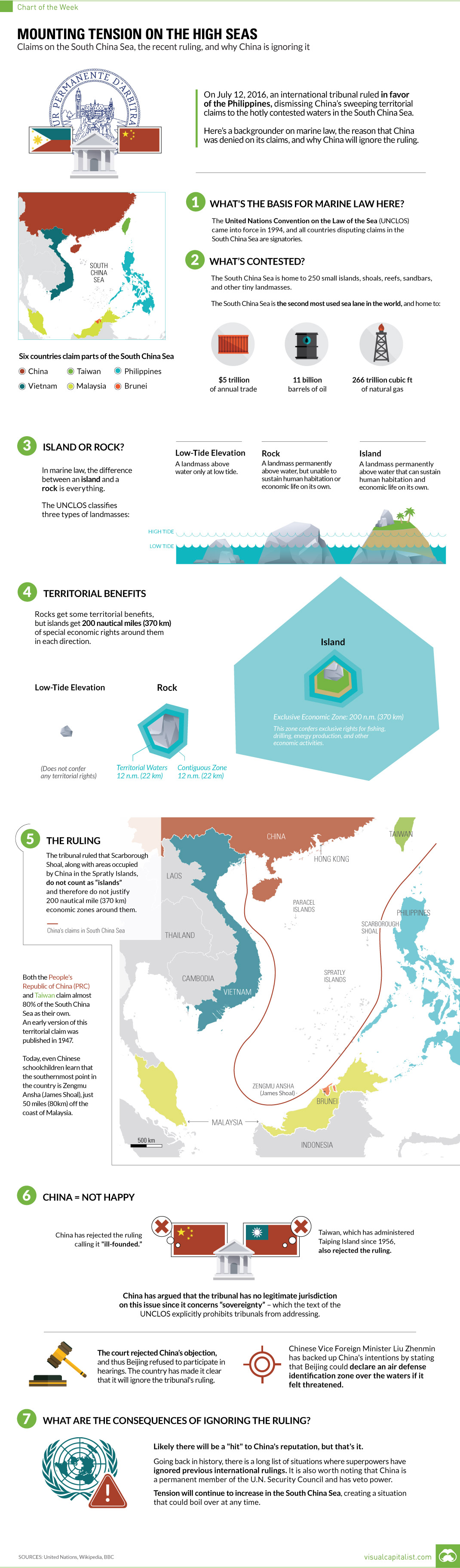 Explained by Graphics: Tension in the South China Sea