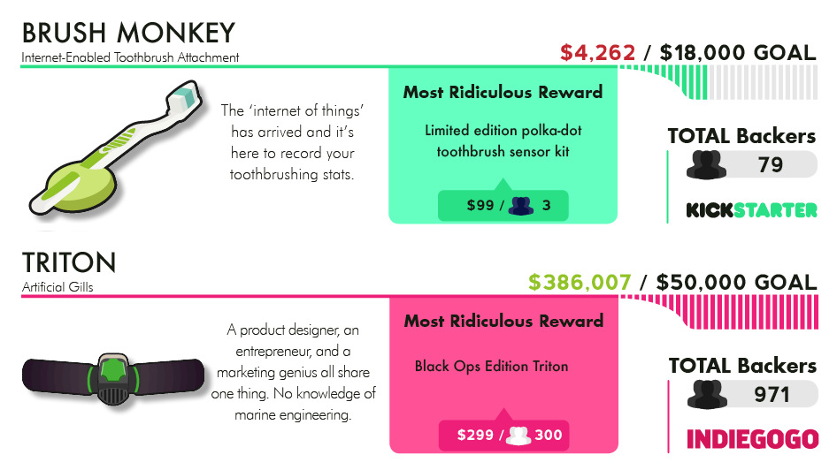 19 Weird Crowdfunding Campaigns That Failed Spectacularly - 45