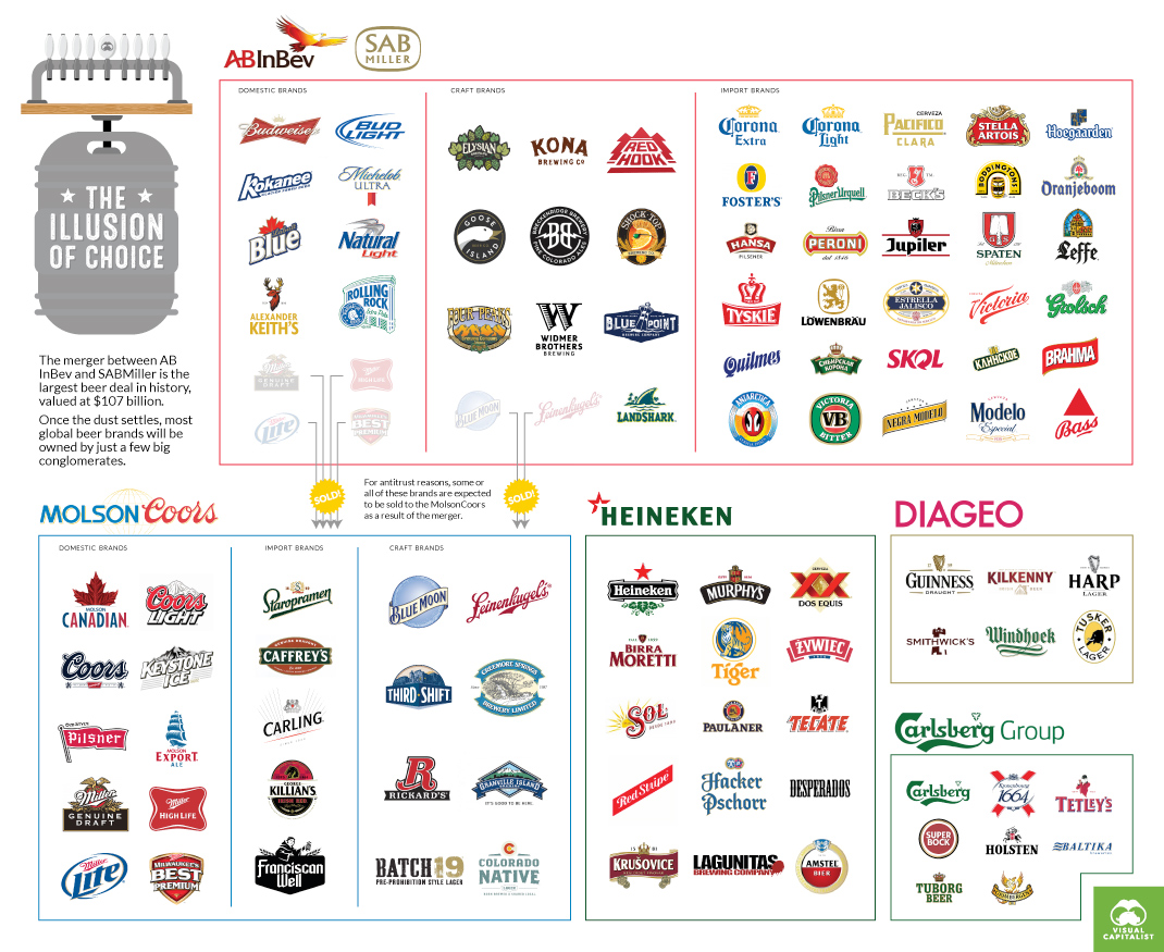 The Illusion of Choice in Consumer Brands