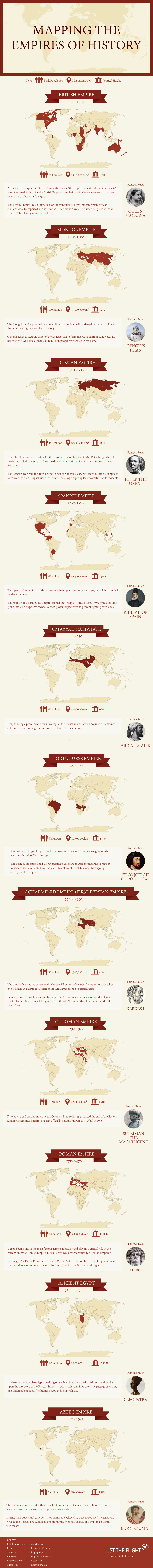 Mapping the Greatest Empires of History
