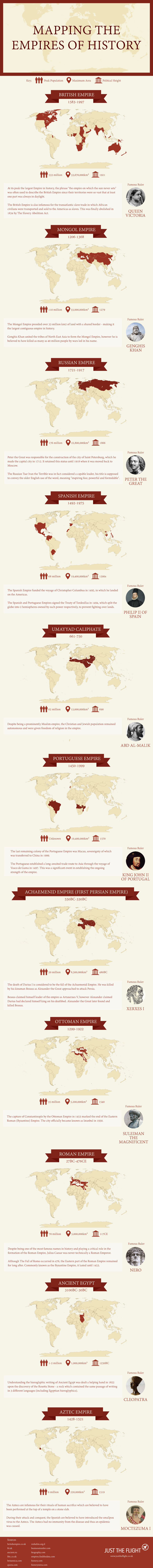 Largest Empires in World History