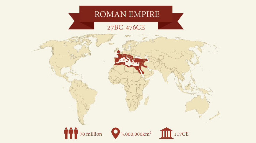 Top 5 Greatest Empires in World History 