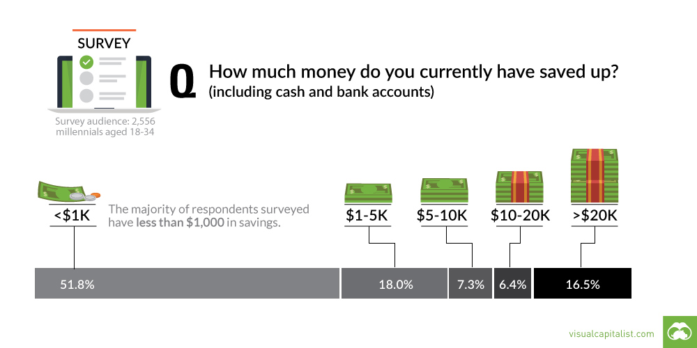 1k Money Savings Chart