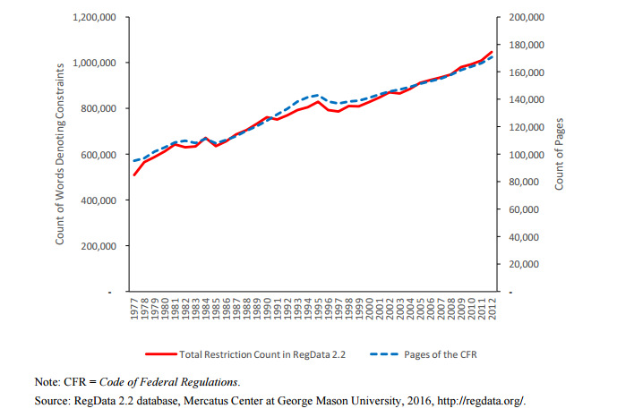 Regulations