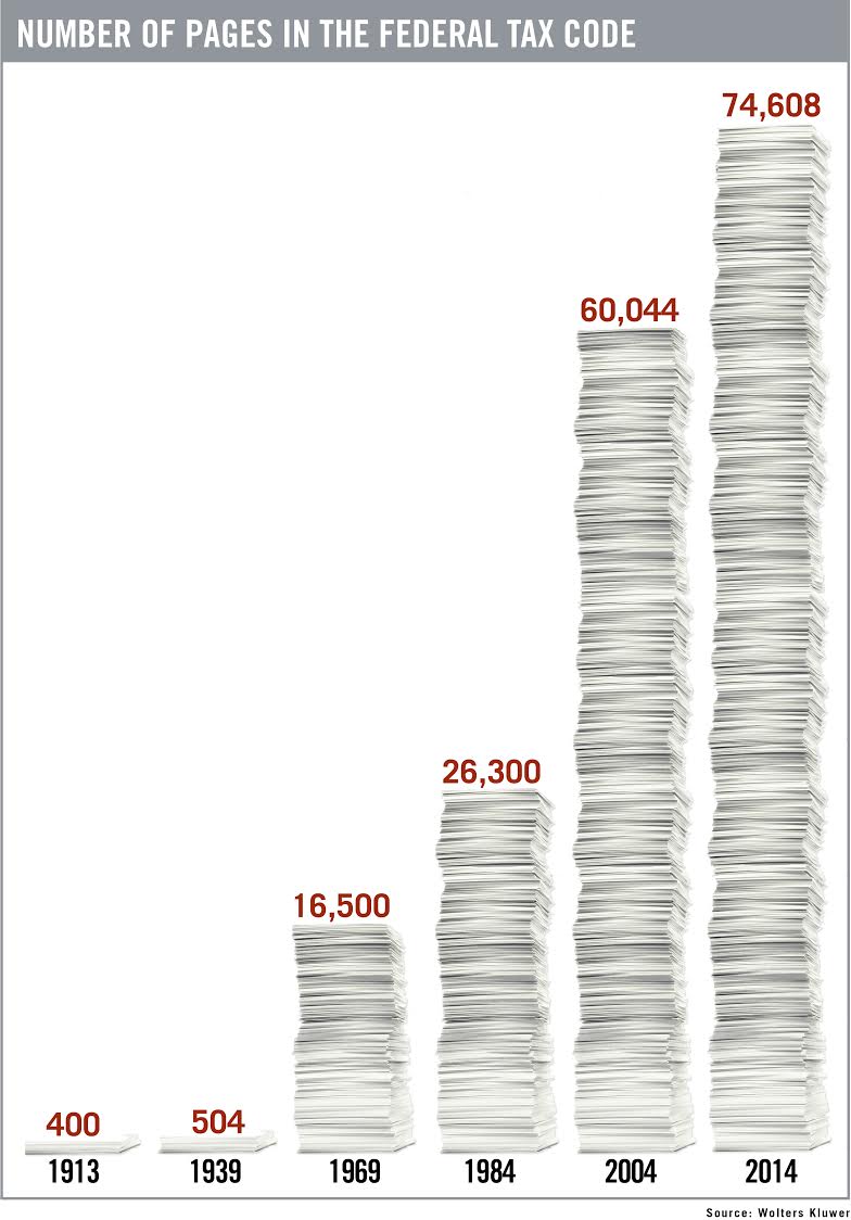 The Regulatory Burden in the U.S. is a Whopping 4 Trillion